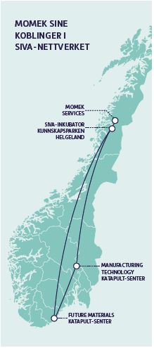 Bildet viser en illustrasjon av norgeskart som viser Momek sine koblinger i Siva-nettverket