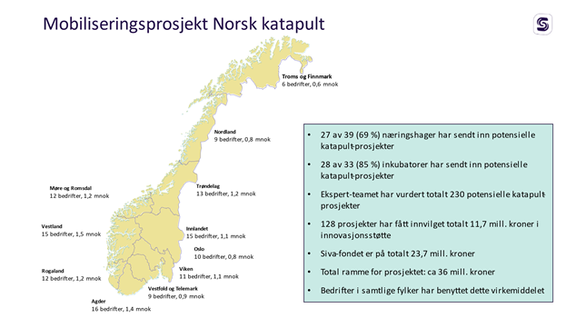 Illustrasjon med norgeskart